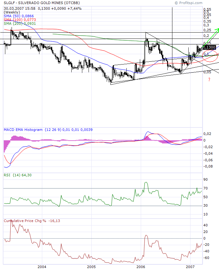 silverado goldmines (867737) 90862