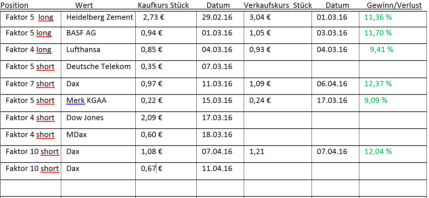 Faktorentrading 908673