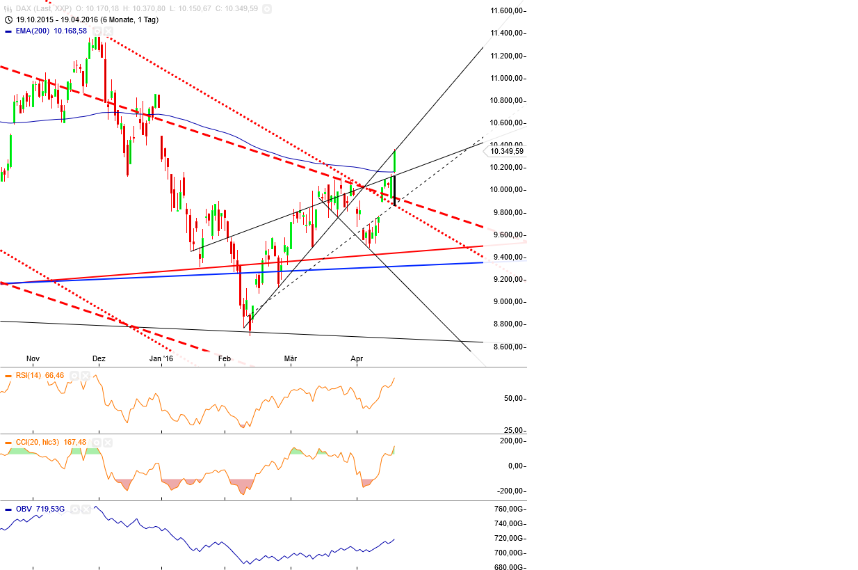 Gold und weitere interessante Anlagemöglichkeiten. 908822