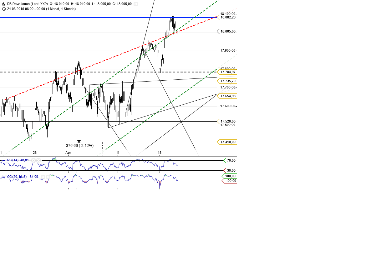 Gold und weitere interessante Anlagemöglichkeiten. 908823