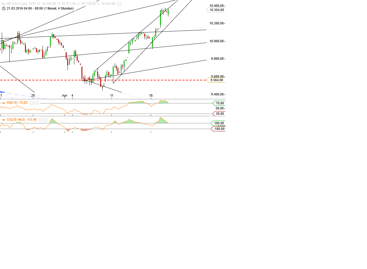 Gold und weitere interessante Anlagemöglichkeiten. 908848