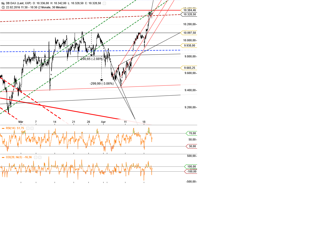 Gold und weitere interessante Anlagemöglichkeiten. 908861
