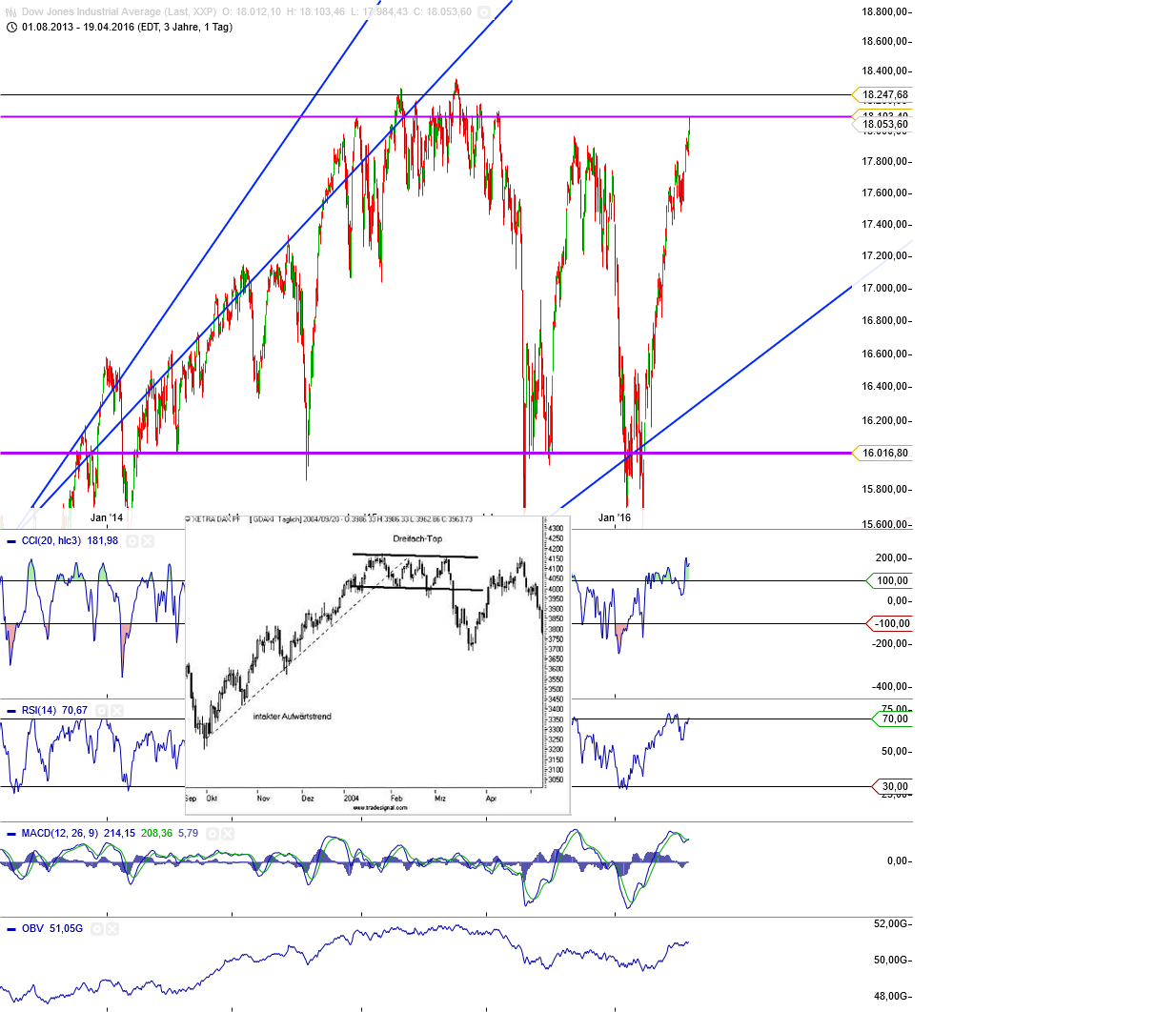 Gold und weitere interessante Anlagemöglichkeiten. 908885