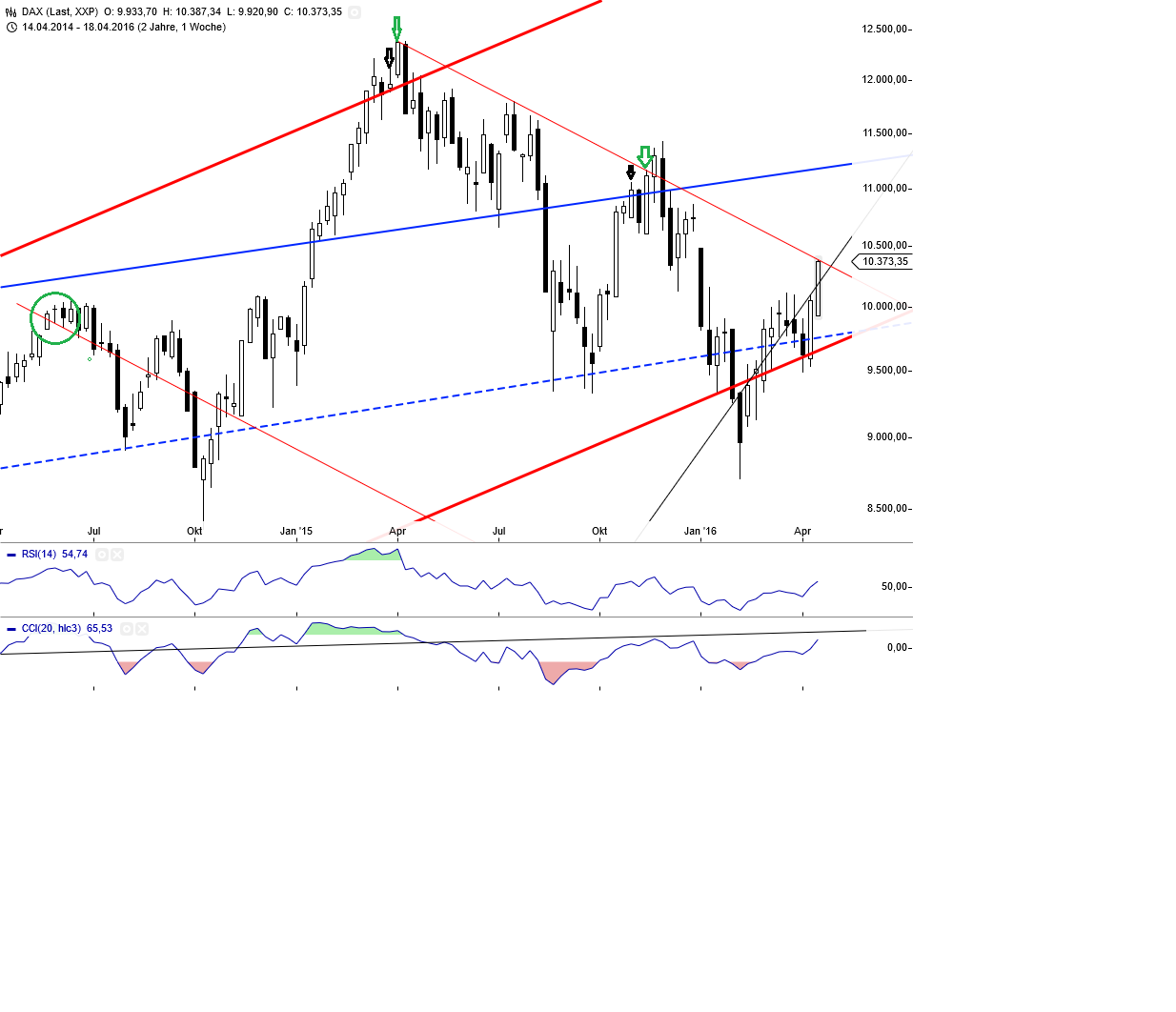 Gold und weitere interessante Anlagemöglichkeiten. 908914
