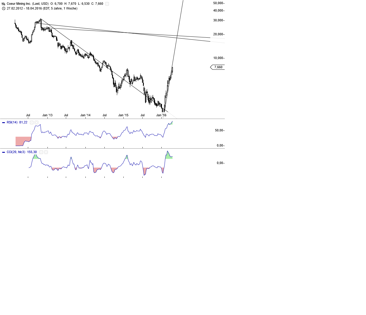 Gold und weitere interessante Anlagemöglichkeiten. 908939