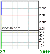 Broadvision =Profitable =Turnaround! 90899