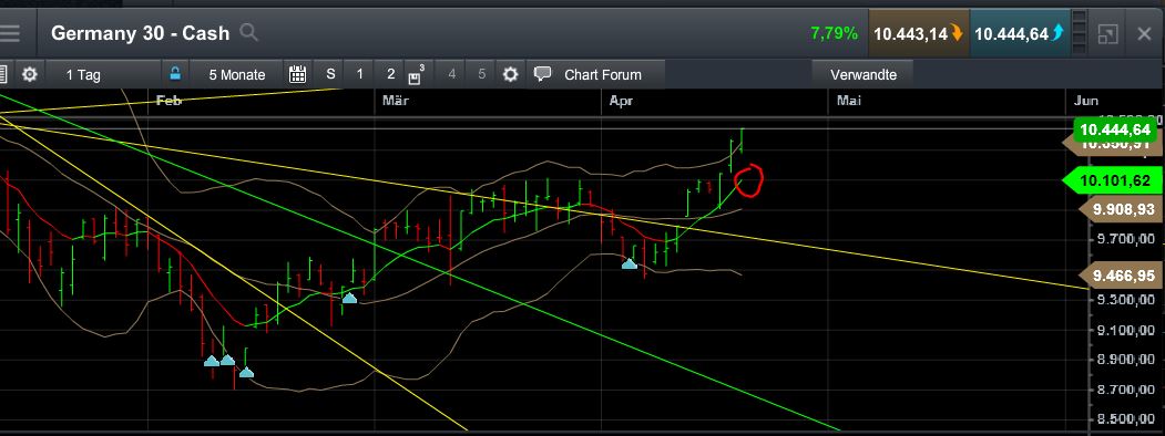 QuoVadisDax - das Original - Nachfolgethread 908992