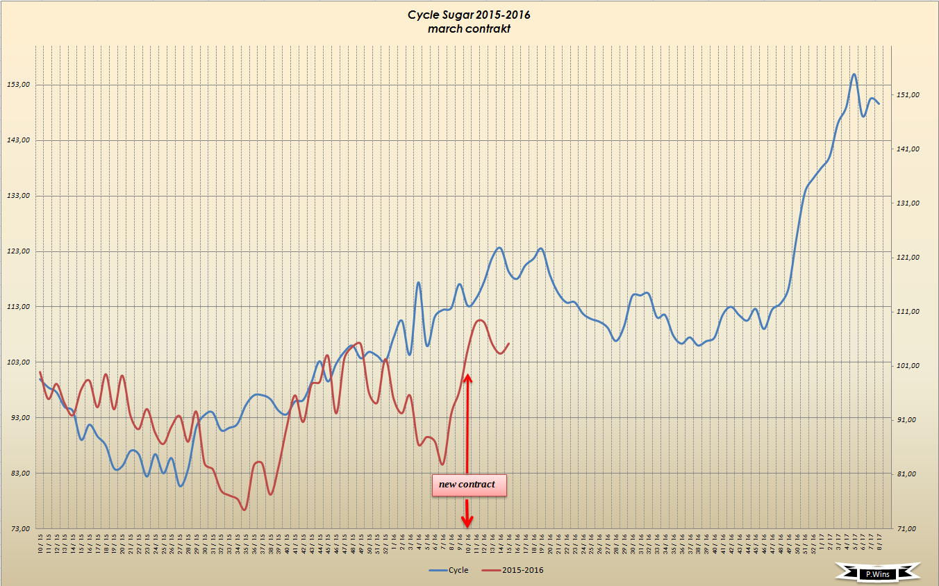 Die Zuckerhausse kommt 909030