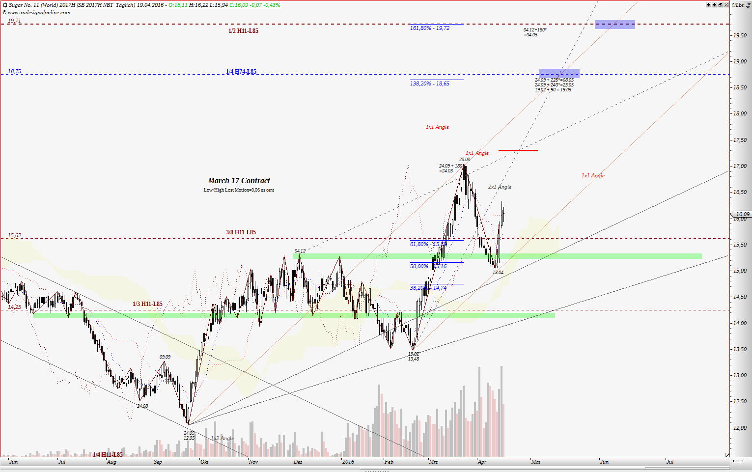 Die Zuckerhausse kommt 909032