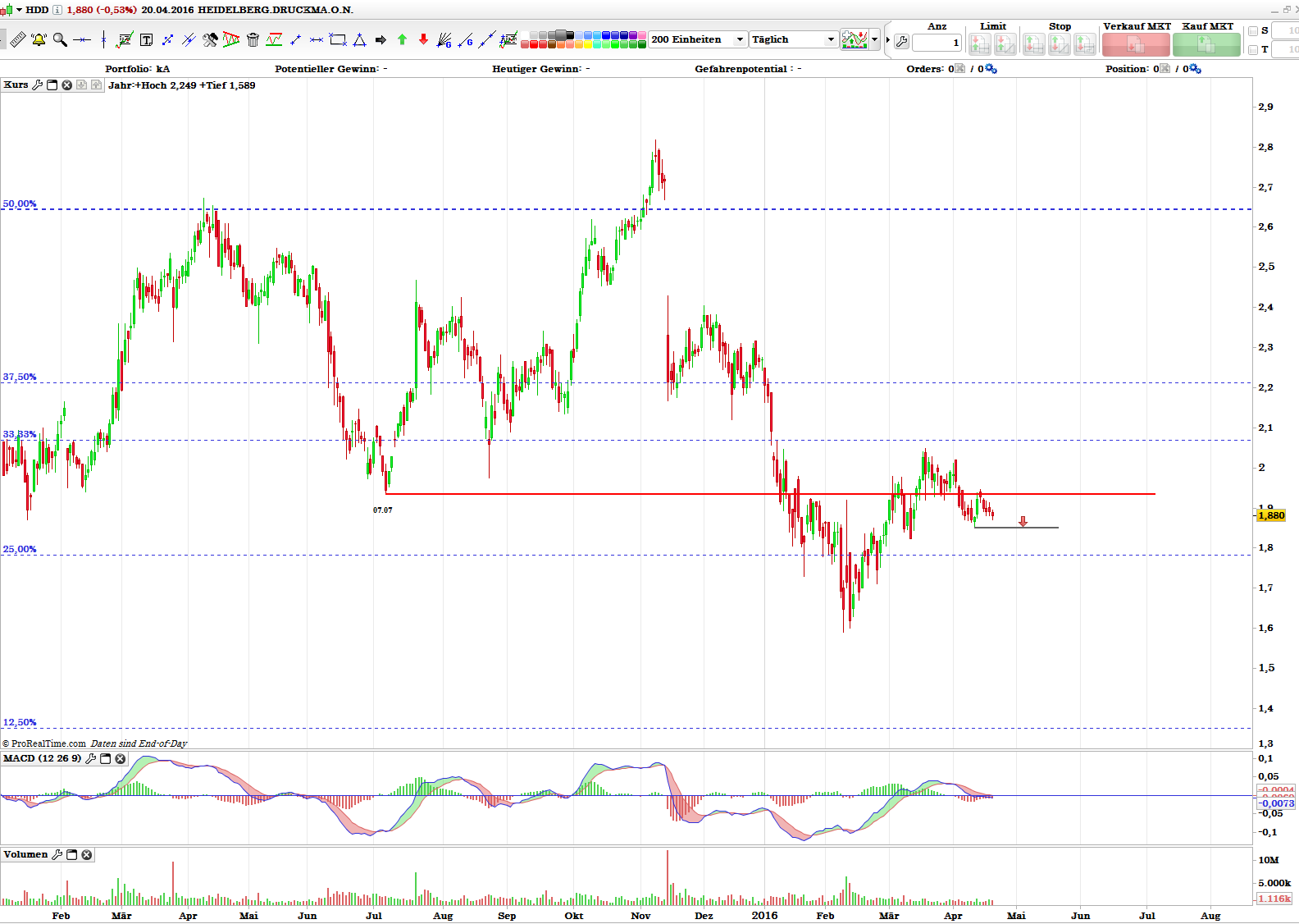 Heidelberger Druck will Gas geben.. 909047