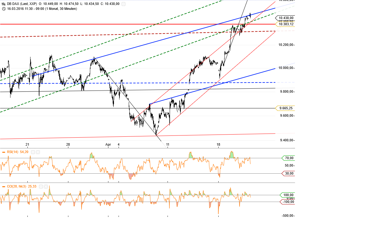 Gold und weitere interessante Anlagemöglichkeiten. 909098