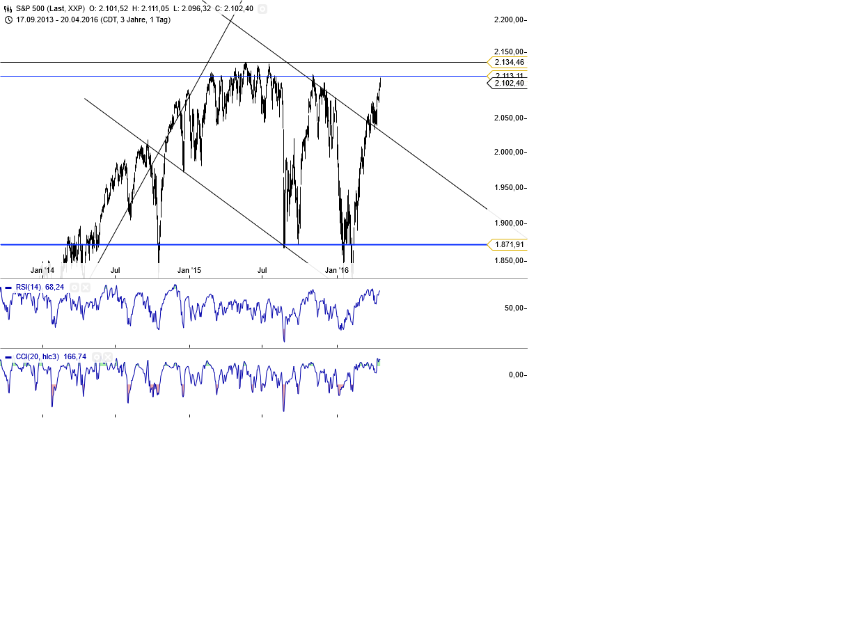 Gold und weitere interessante Anlagemöglichkeiten. 909114