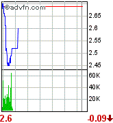 Broadvision =Profitable =Turnaround! 90912