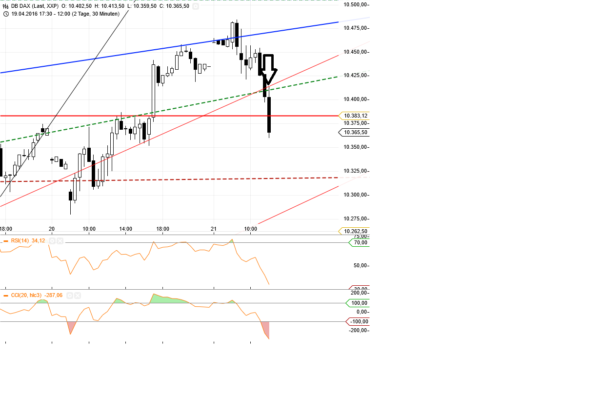 Gold und weitere interessante Anlagemöglichkeiten. 909161