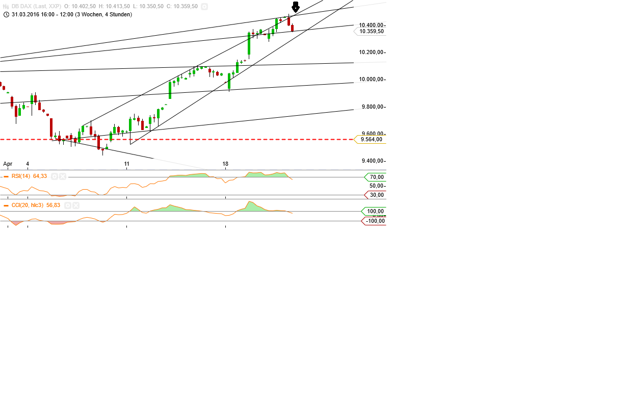 Gold und weitere interessante Anlagemöglichkeiten. 909163