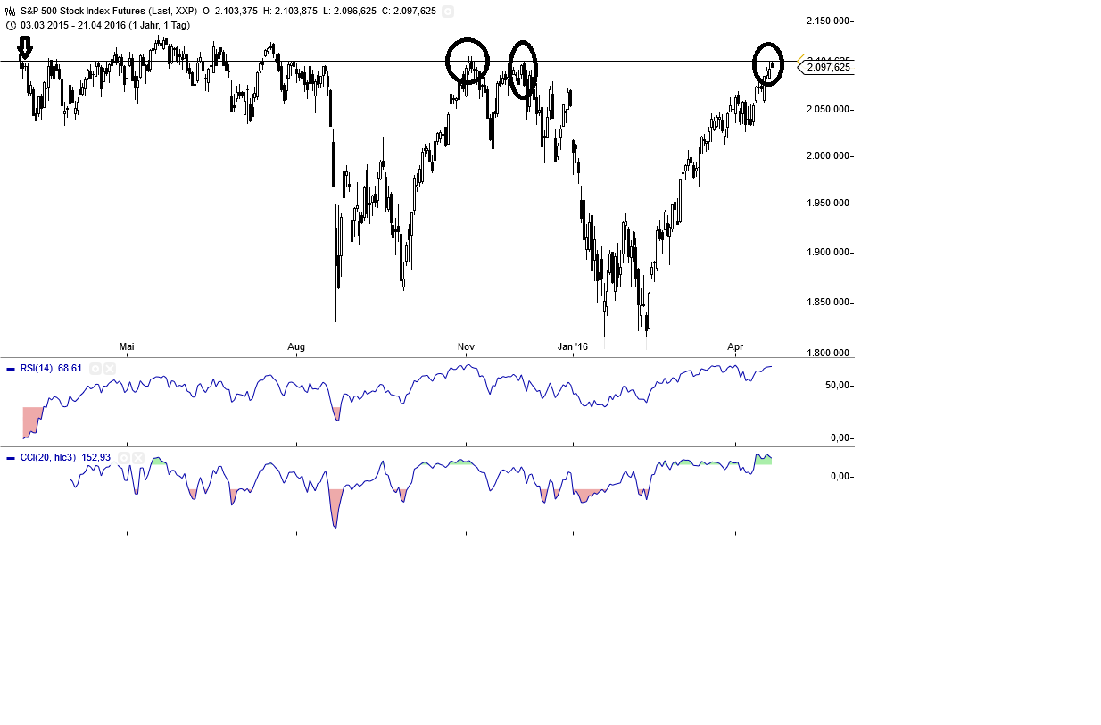 Gold und weitere interessante Anlagemöglichkeiten. 909169