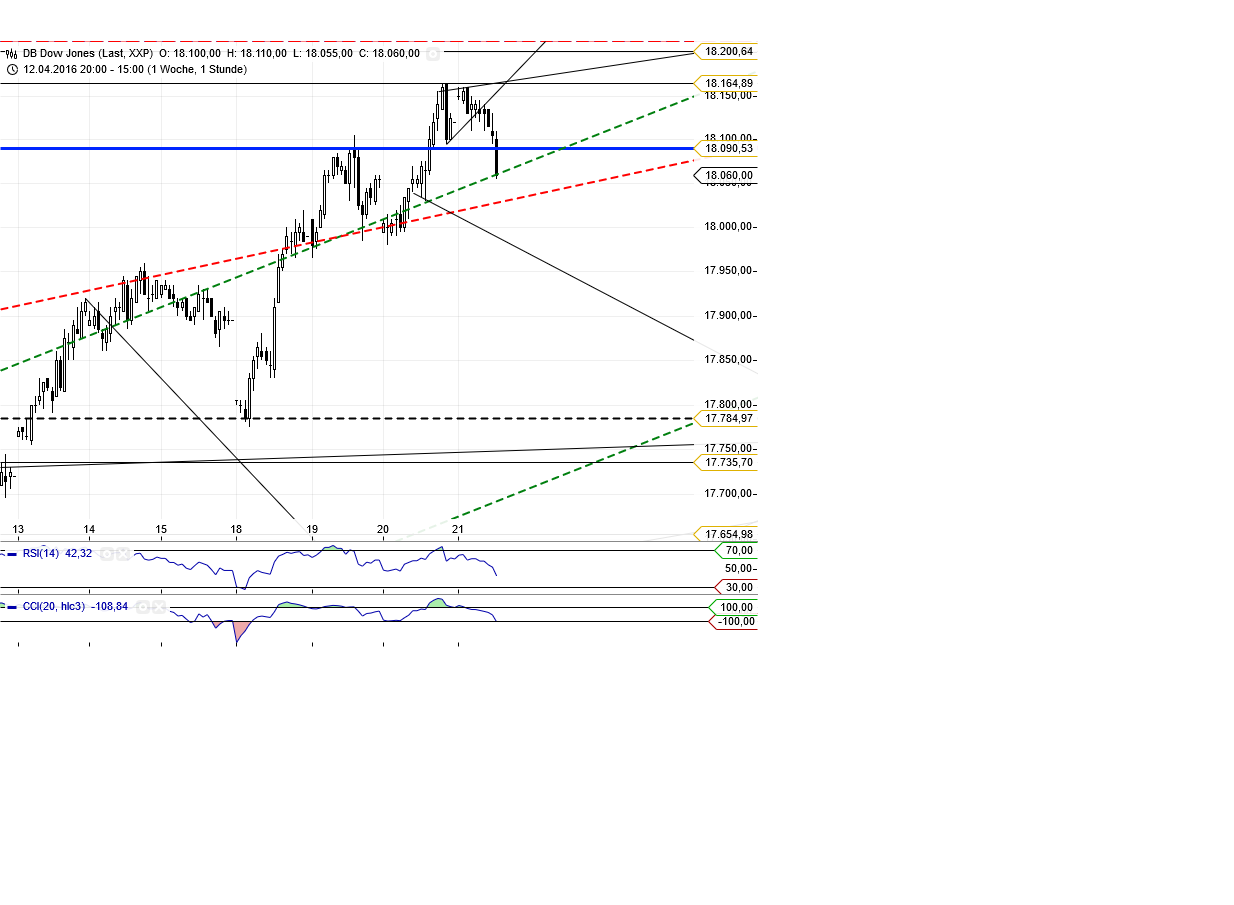 Gold und weitere interessante Anlagemöglichkeiten. 909192