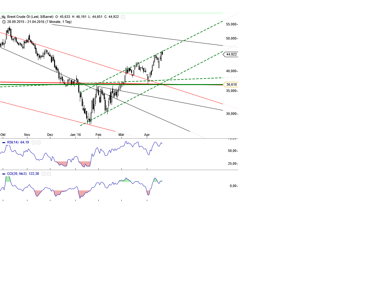 Gold und weitere interessante Anlagemöglichkeiten. 909193