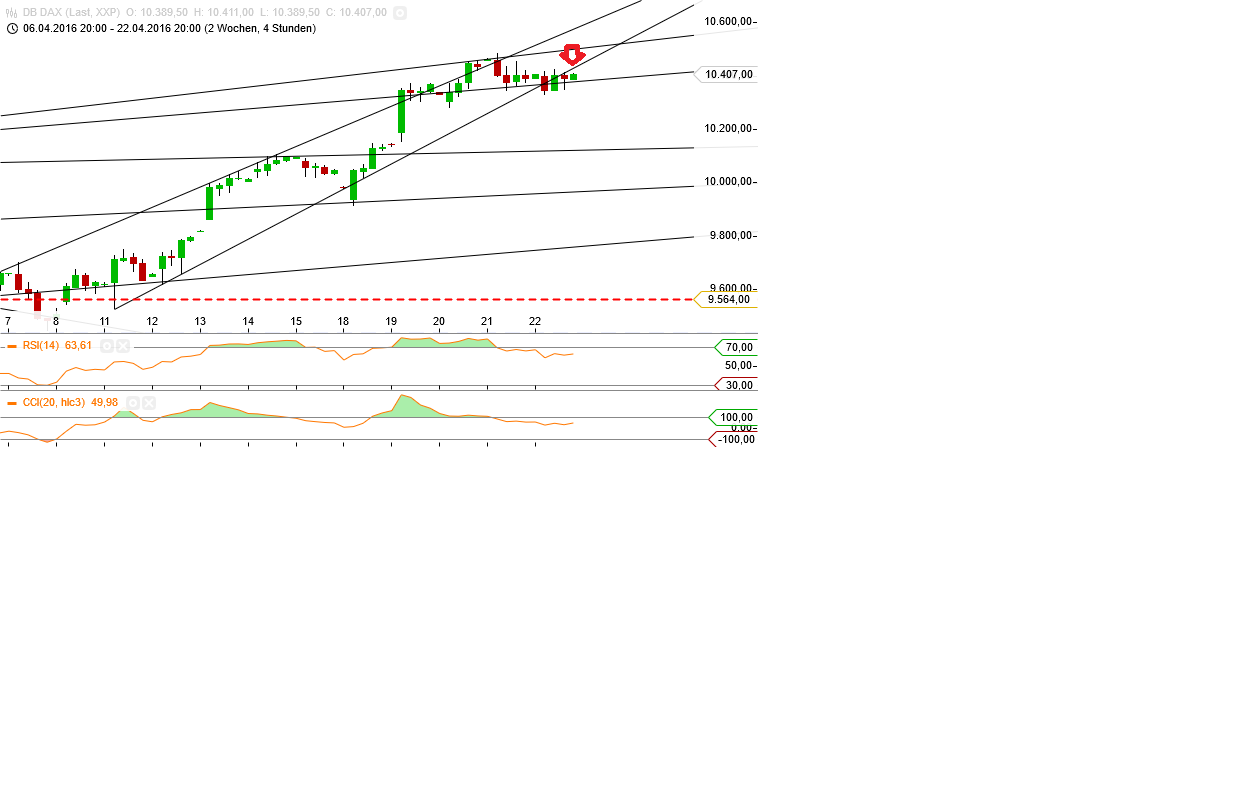 Gold und weitere interessante Anlagemöglichkeiten. 909578
