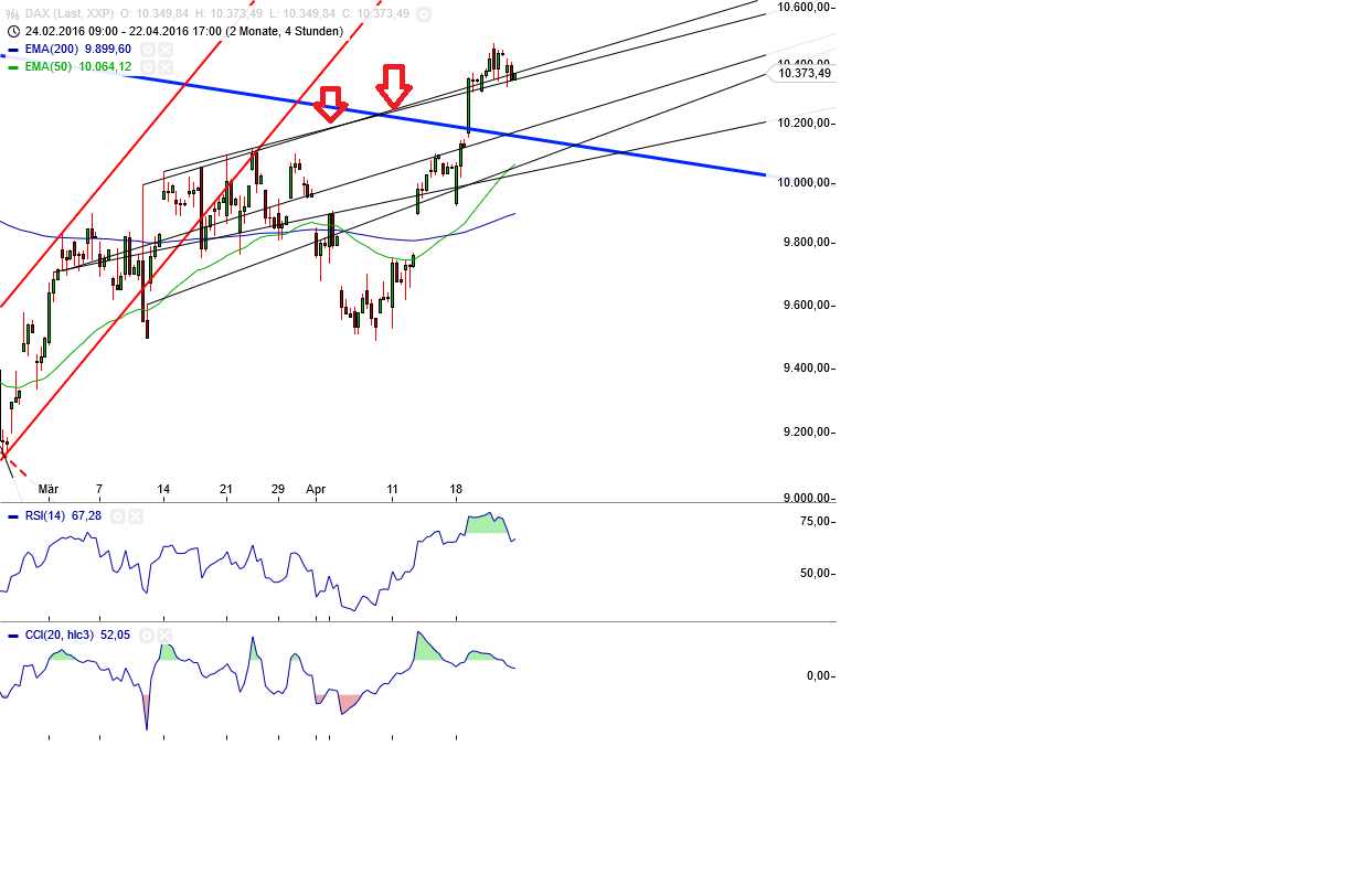 Gold und weitere interessante Anlagemöglichkeiten. 909579