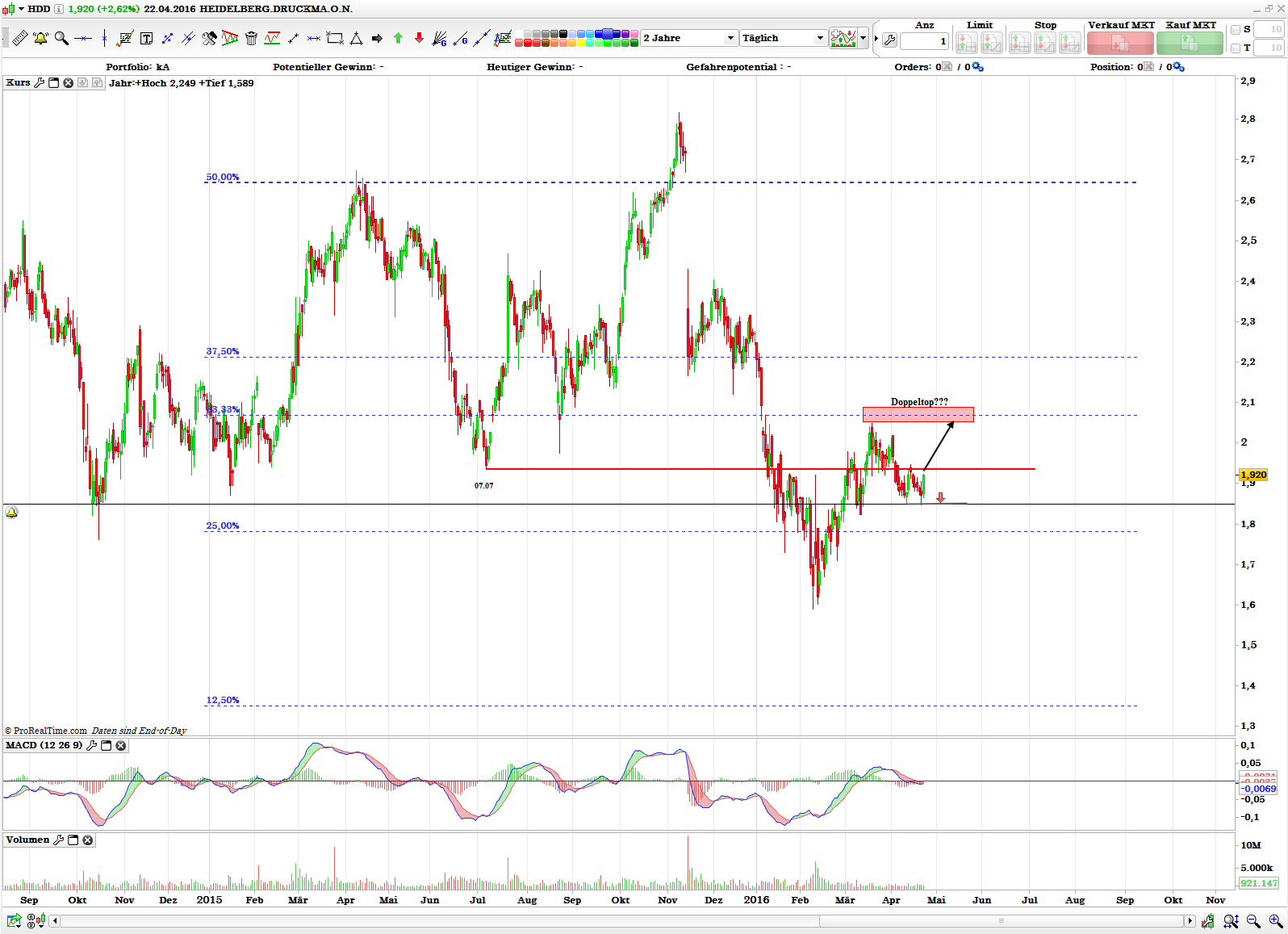 Heidelberger Druck will Gas geben.. 909583