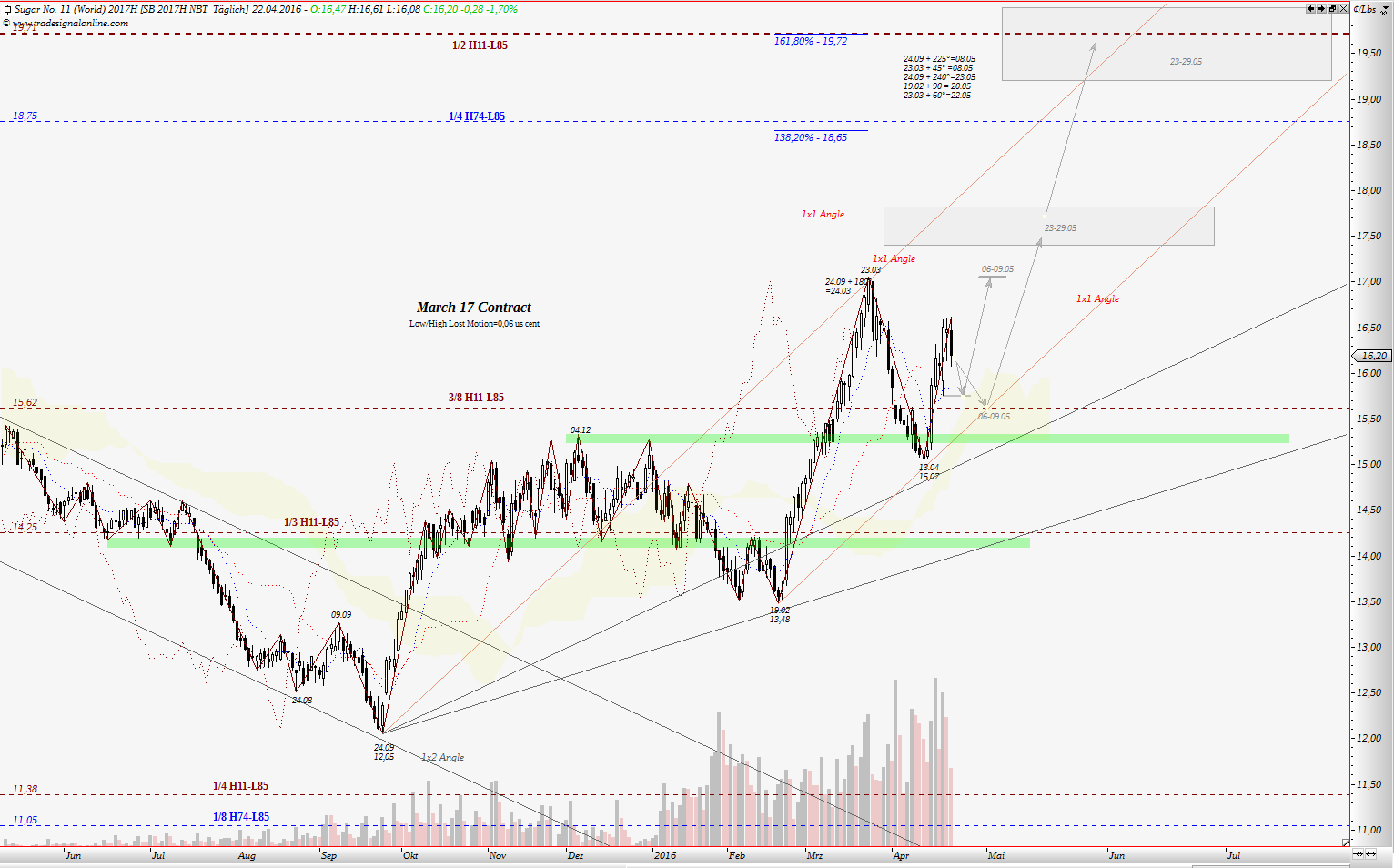 Die Zuckerhausse kommt 909633