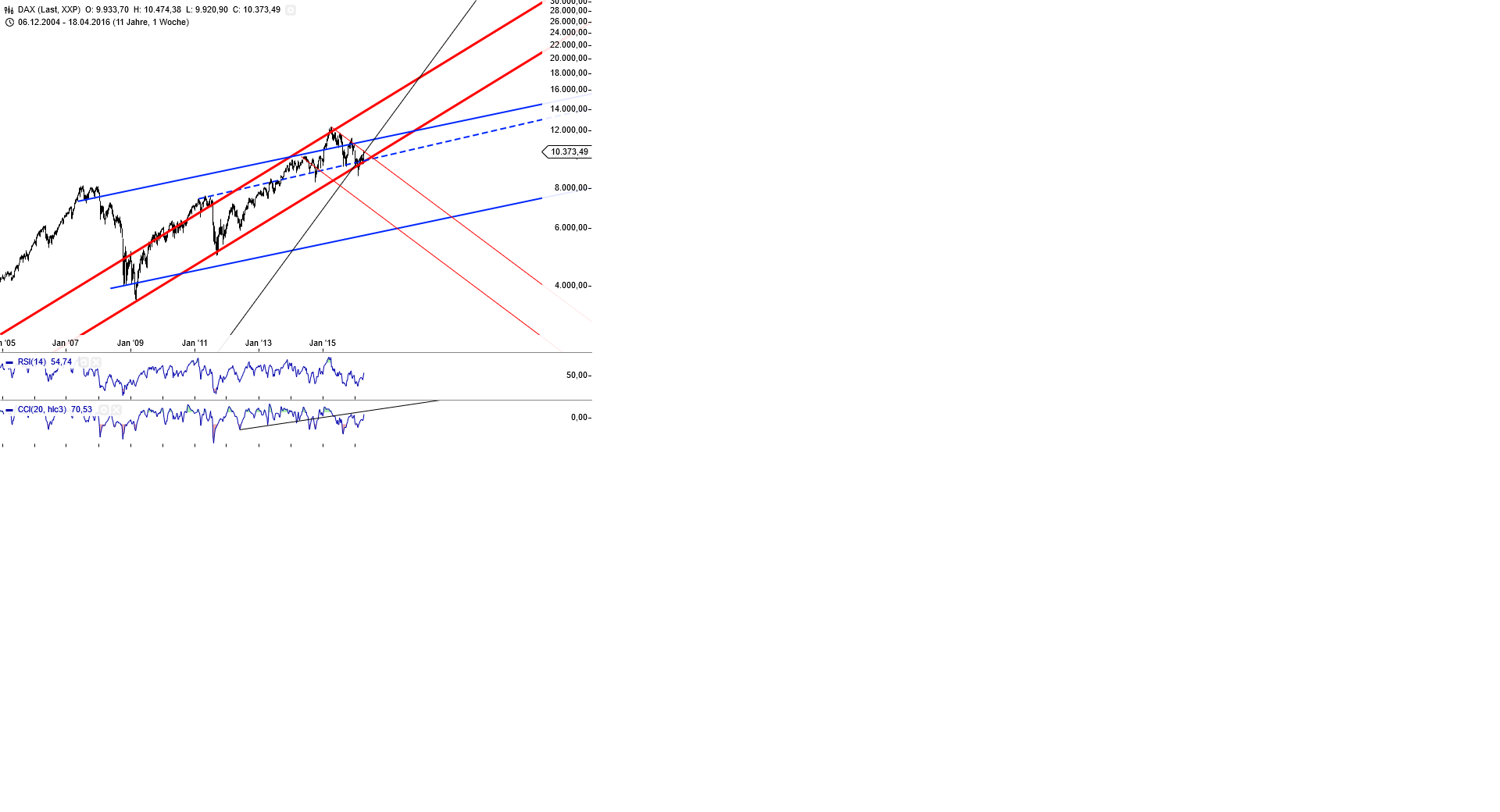 Gold und weitere interessante Anlagemöglichkeiten. 909742