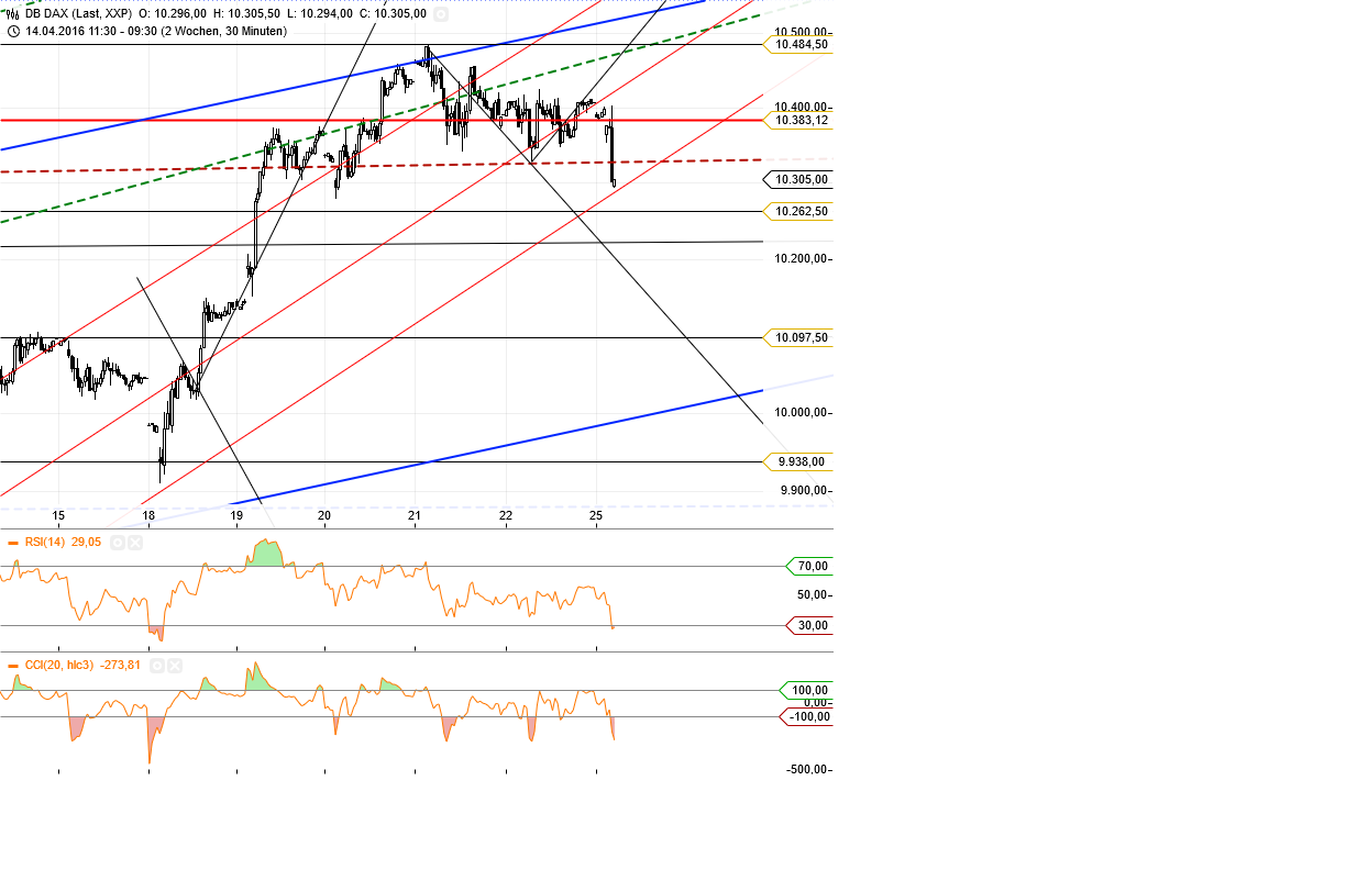Gold und weitere interessante Anlagemöglichkeiten. 909842