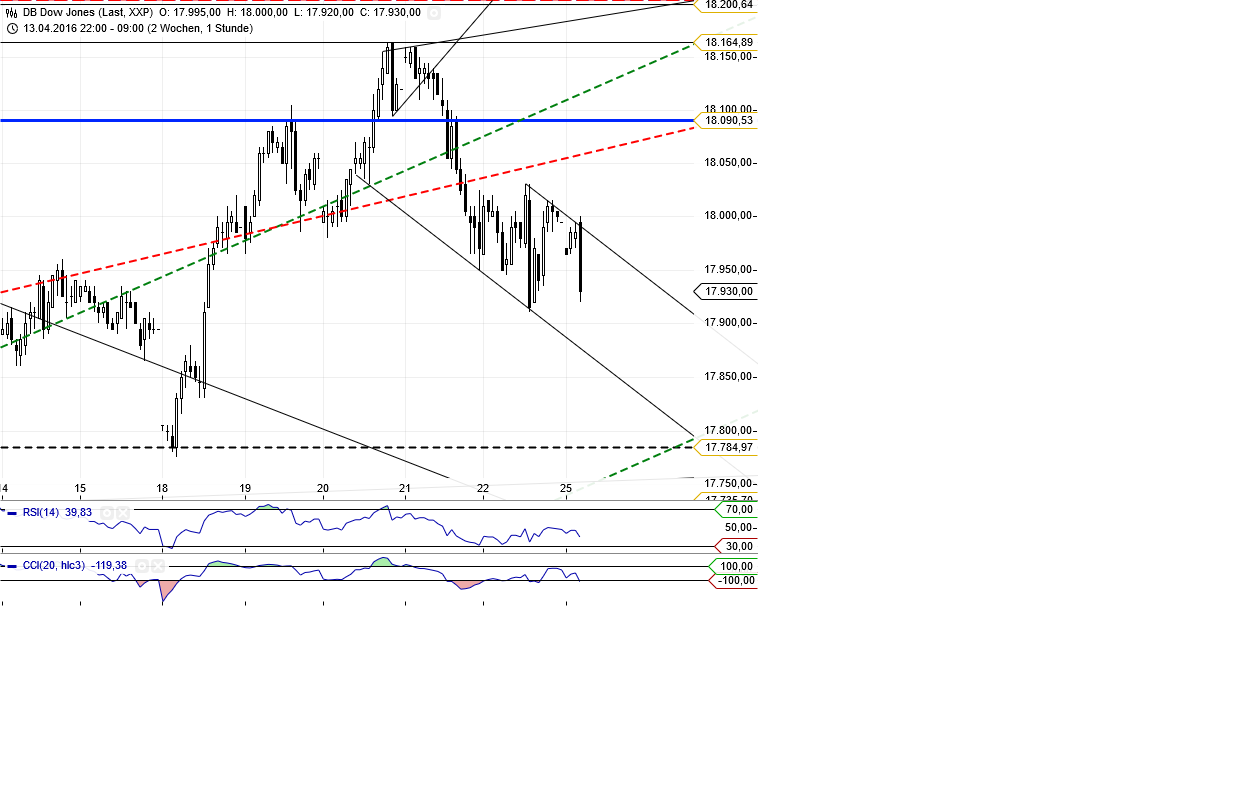 Gold und weitere interessante Anlagemöglichkeiten. 909848