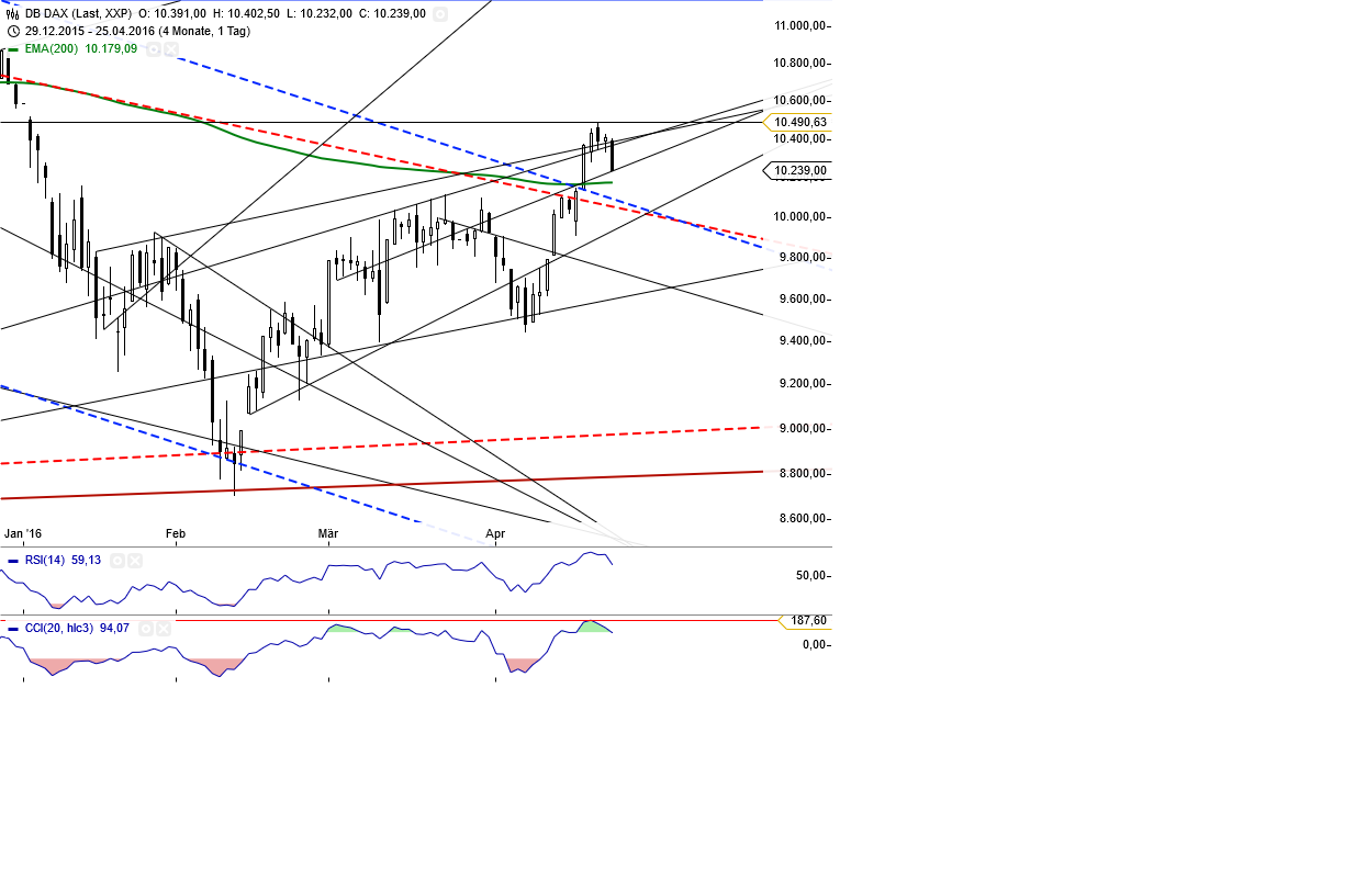 Gold und weitere interessante Anlagemöglichkeiten. 909869