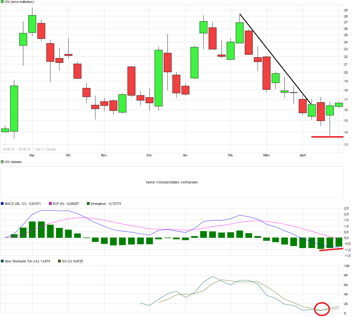 QuoVadisDax - das Original - Nachfolgethread 909870