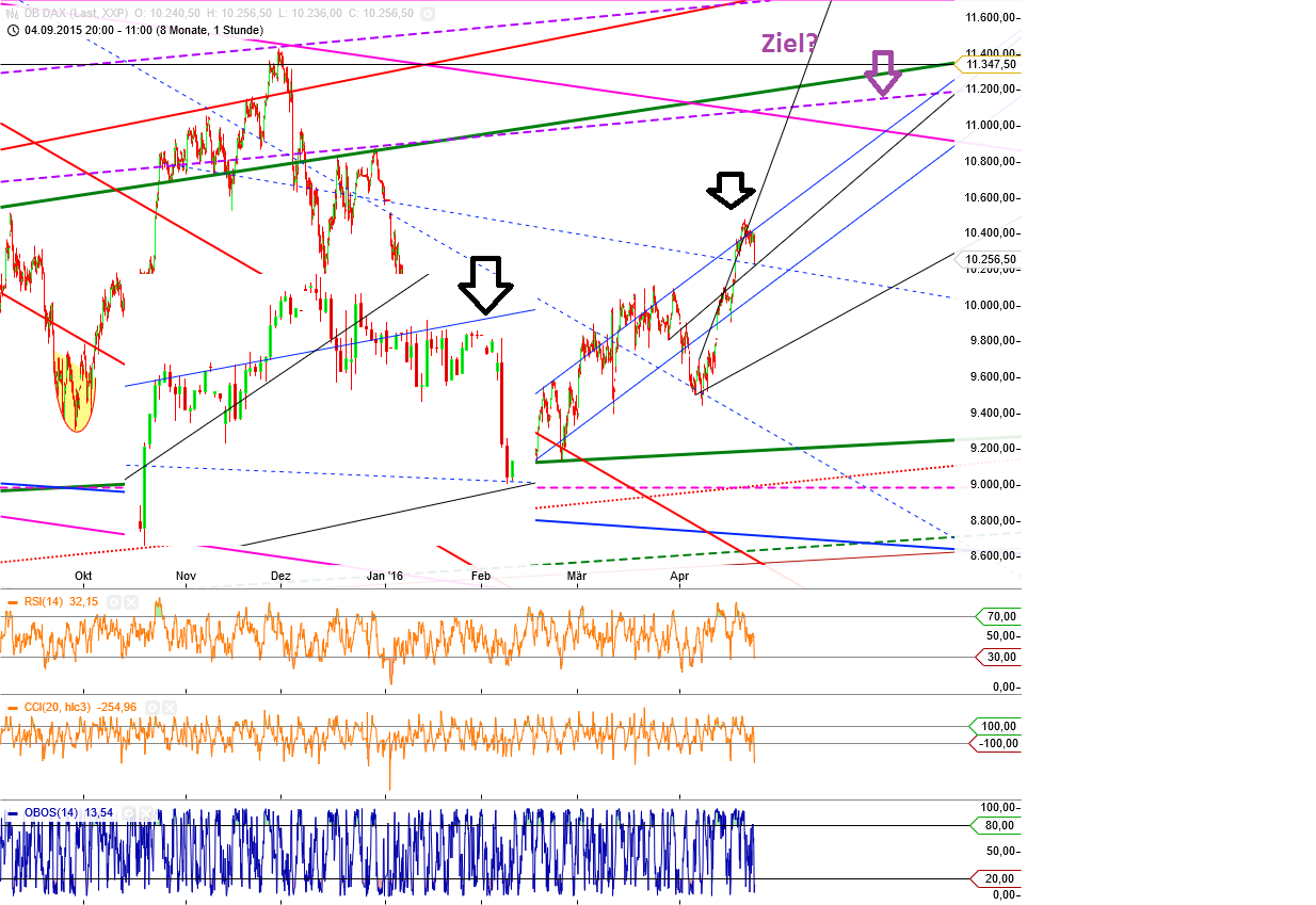 Gold und weitere interessante Anlagemöglichkeiten. 909874