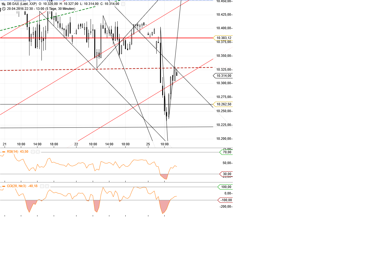 Gold und weitere interessante Anlagemöglichkeiten. 909904