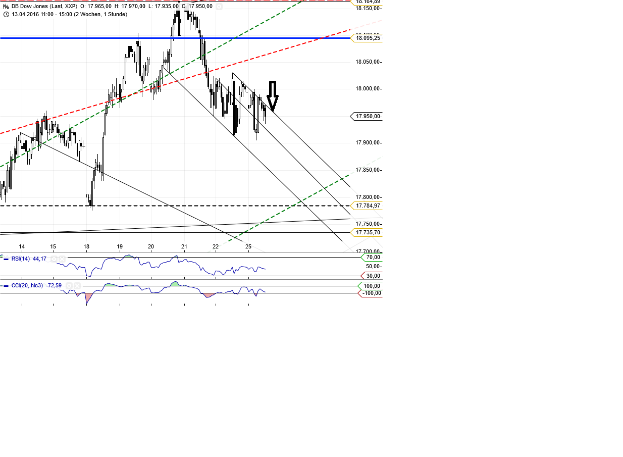 Gold und weitere interessante Anlagemöglichkeiten. 909946