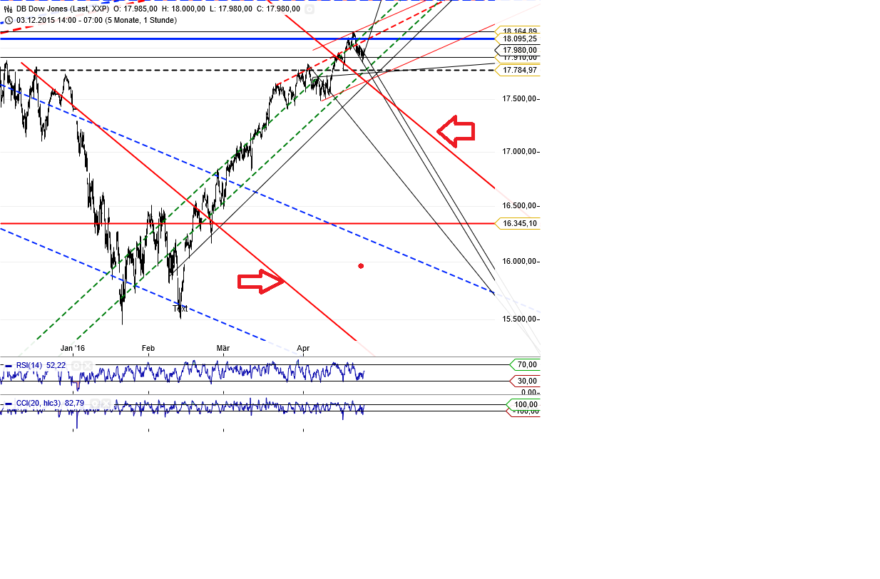 Gold und weitere interessante Anlagemöglichkeiten. 910061
