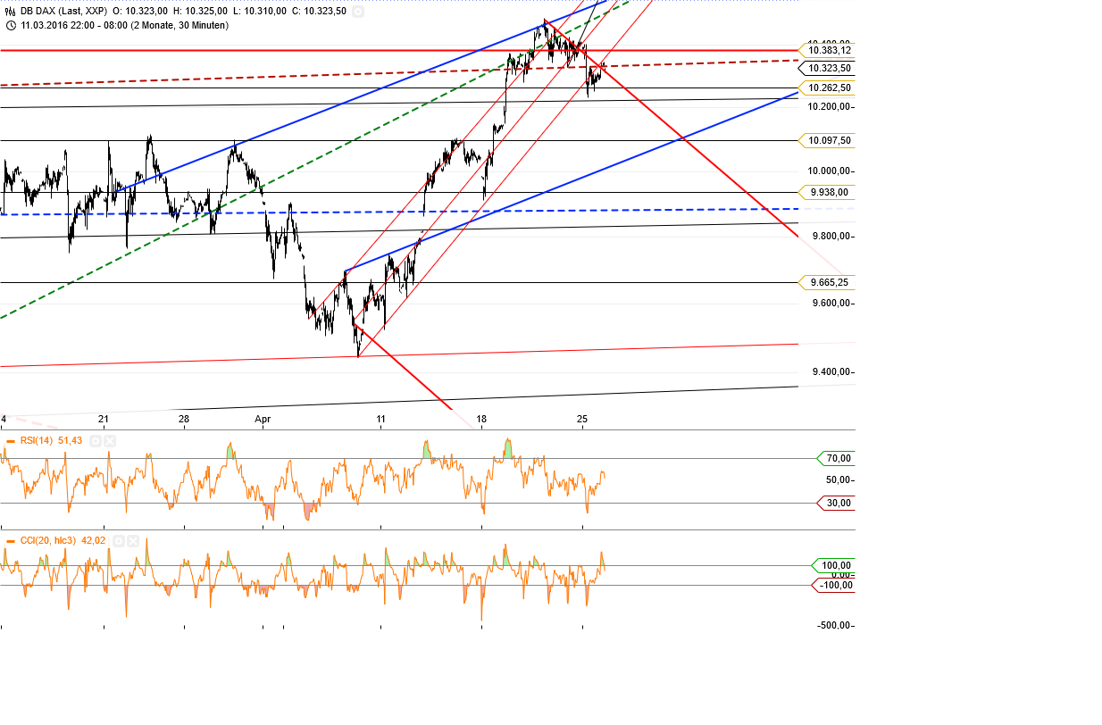 Gold und weitere interessante Anlagemöglichkeiten. 910063