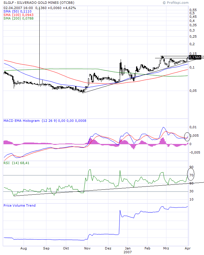 silverado goldmines (867737) 91023