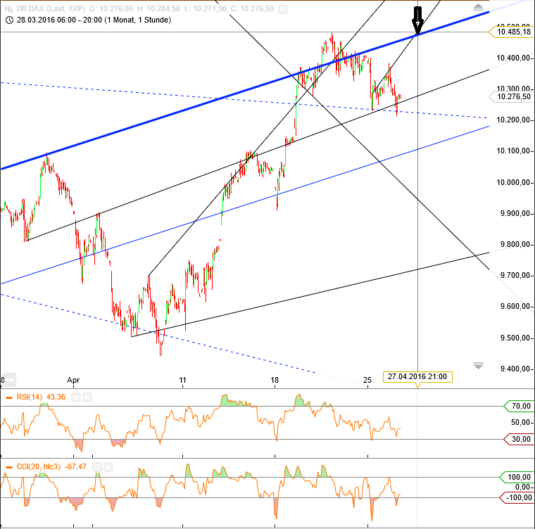 Gold und weitere interessante Anlagemöglichkeiten. 910235