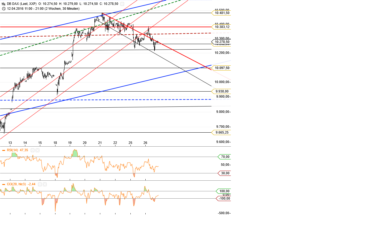 Gold und weitere interessante Anlagemöglichkeiten. 910237