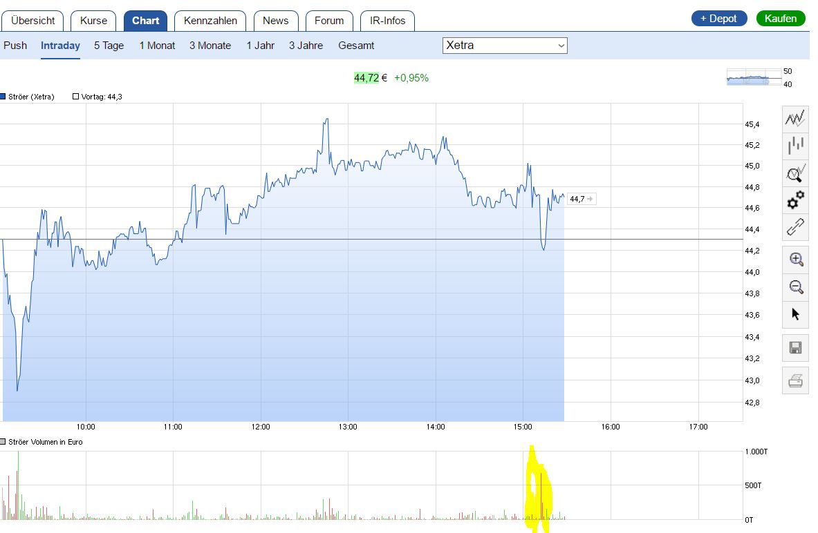 Ströer - Der NEUE M-Dax Star ? 910462