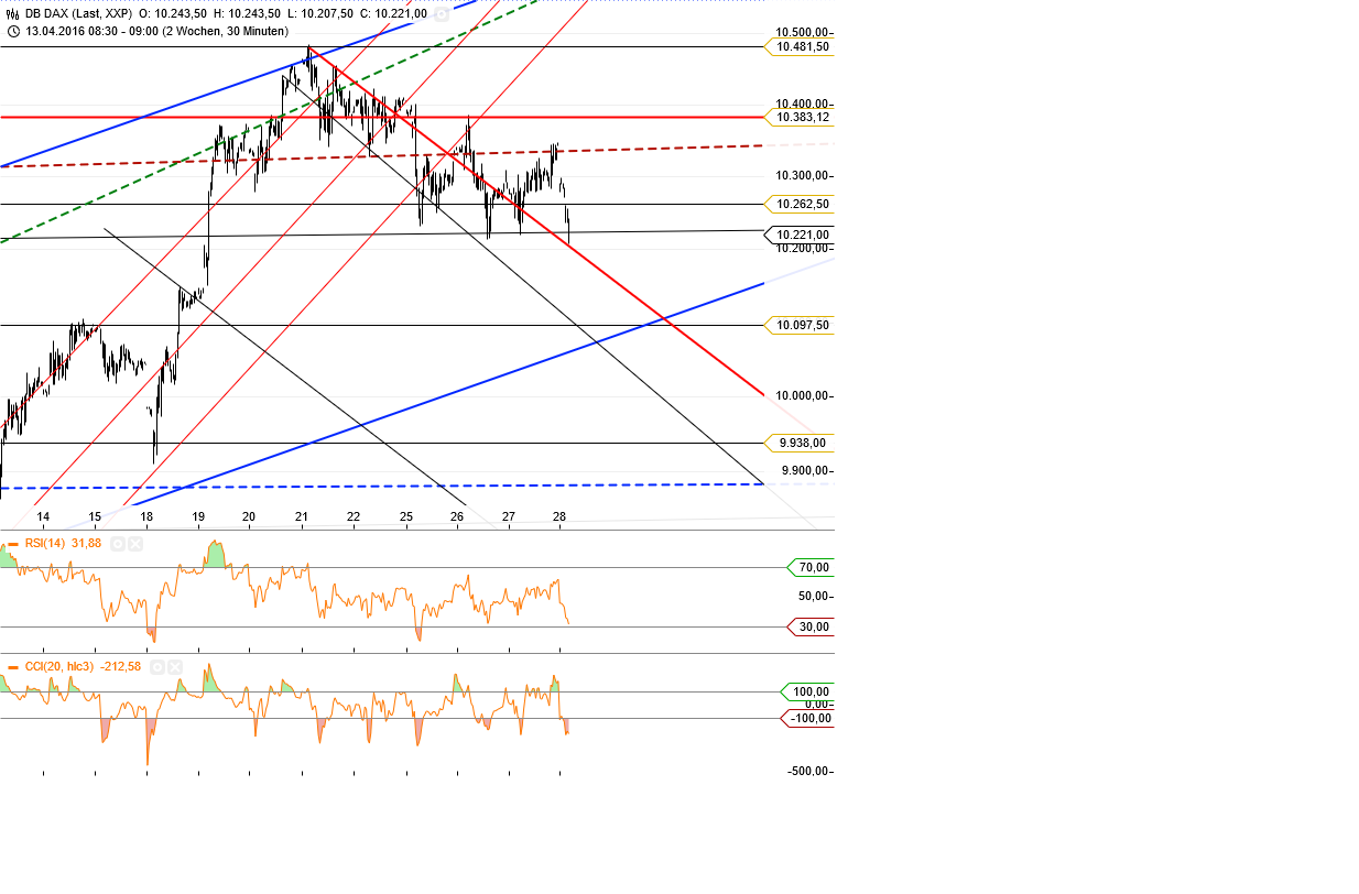 Gold und weitere interessante Anlagemöglichkeiten. 910605