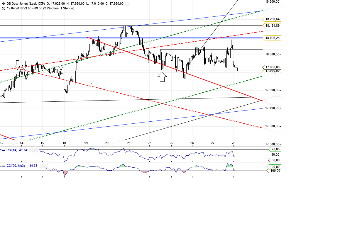 Gold und weitere interessante Anlagemöglichkeiten. 910607