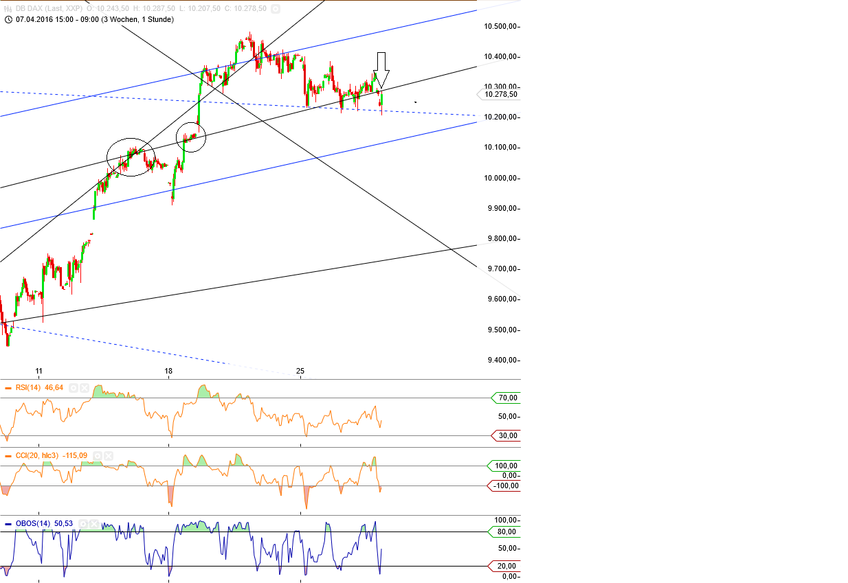 Gold und weitere interessante Anlagemöglichkeiten. 910611
