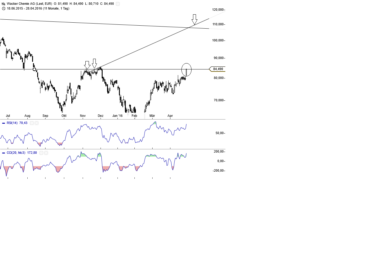 Gold und weitere interessante Anlagemöglichkeiten. 910612