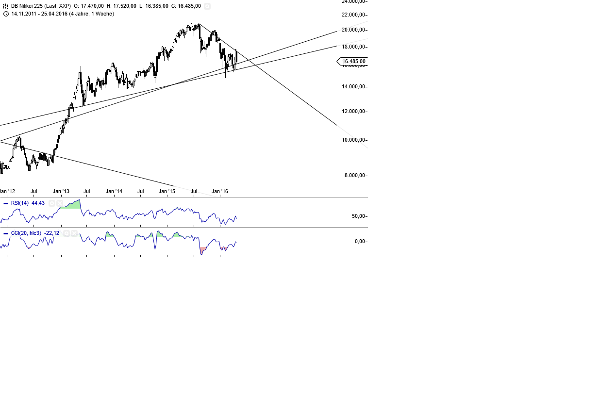 Gold und weitere interessante Anlagemöglichkeiten. 910620