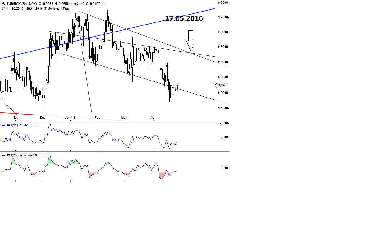 Gold und weitere interessante Anlagemöglichkeiten. 910634