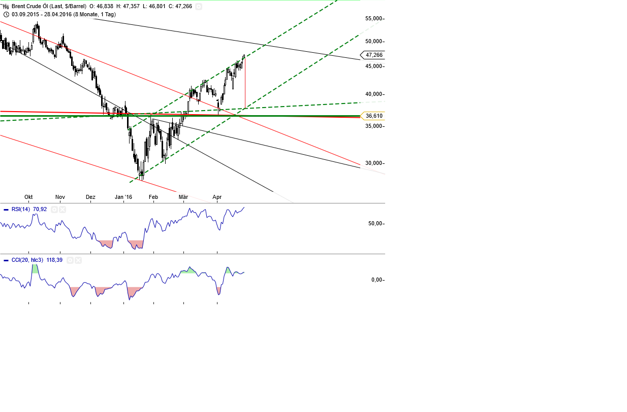 Gold und weitere interessante Anlagemöglichkeiten. 910641
