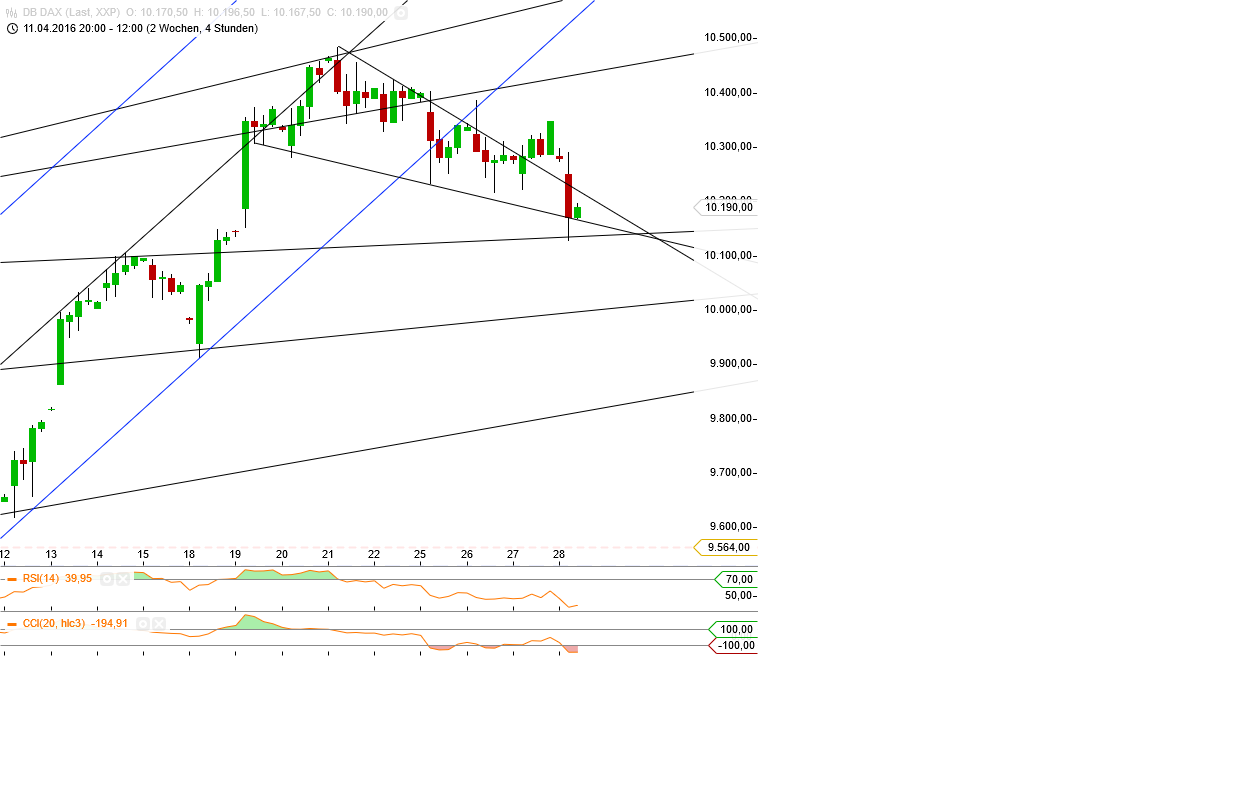 Gold und weitere interessante Anlagemöglichkeiten. 910680