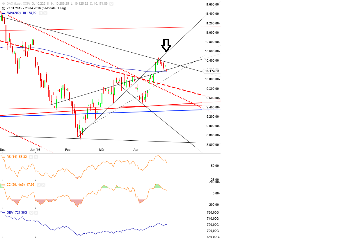 Gold und weitere interessante Anlagemöglichkeiten. 910681