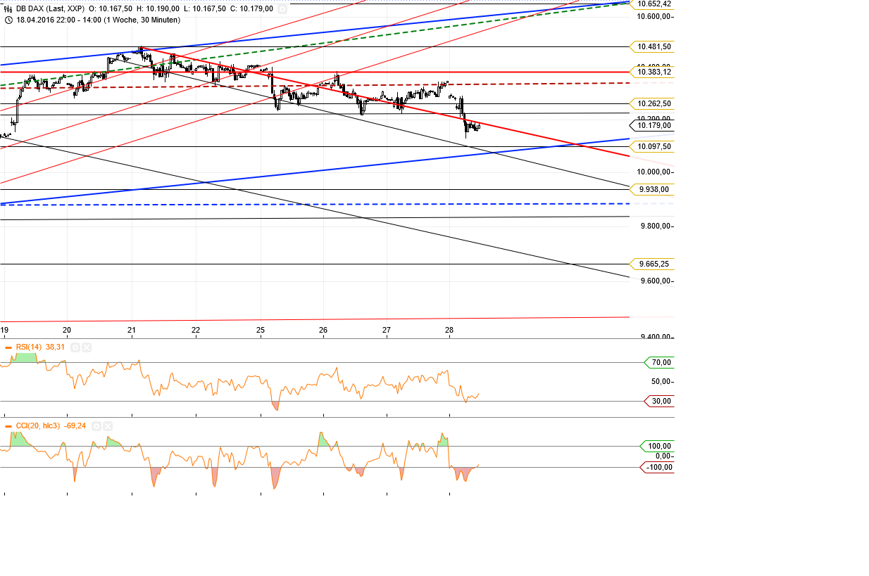 Gold und weitere interessante Anlagemöglichkeiten. 910691